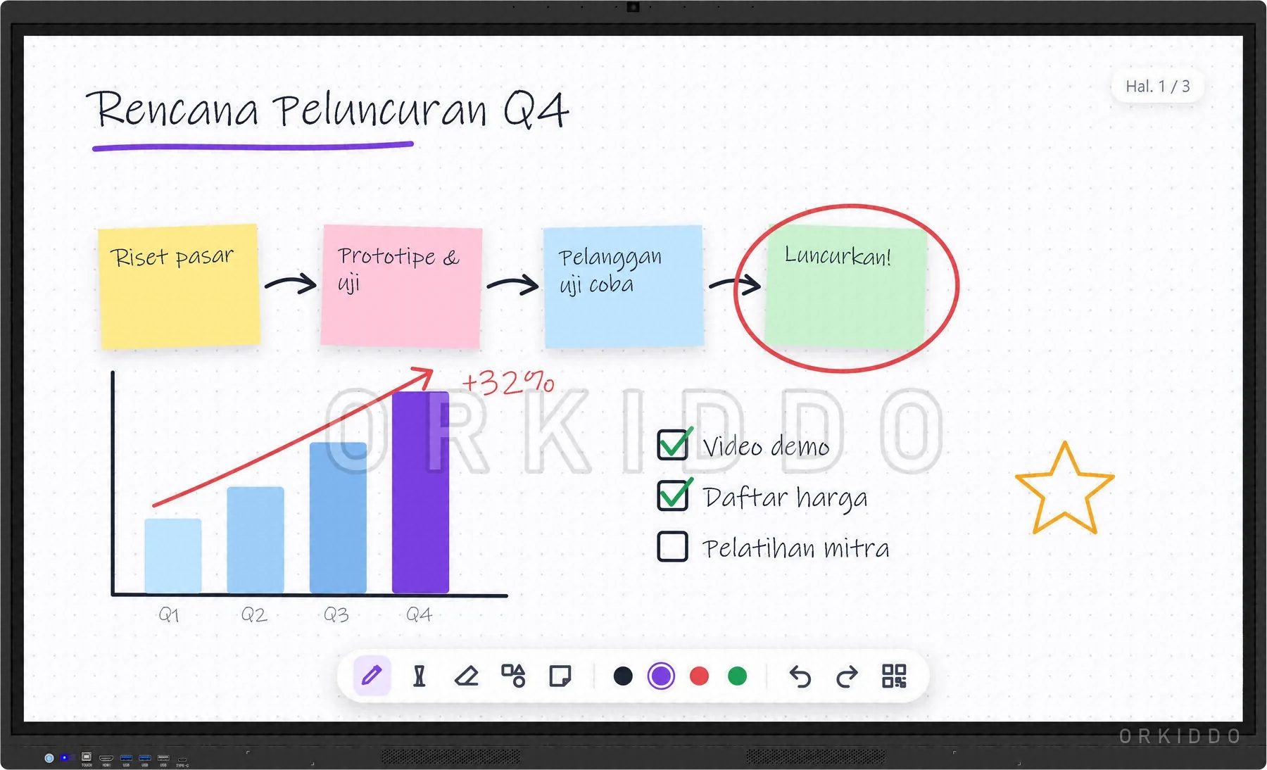 Interactive Flat Panel ORKIDDO